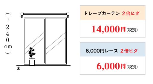 2倍ヒダカーテン ワンプライスコーナー 140cmまでセット例